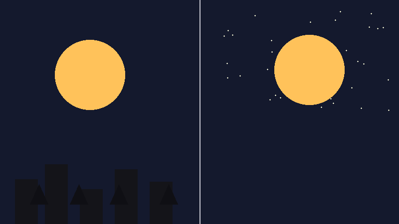 Maanillusie horizon vergelijking