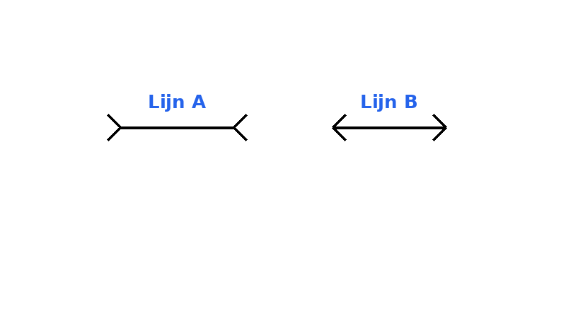 Müller-Lyer illusie