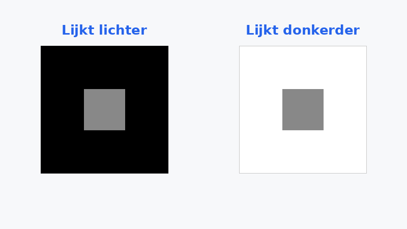 Simultane contrast demonstratie