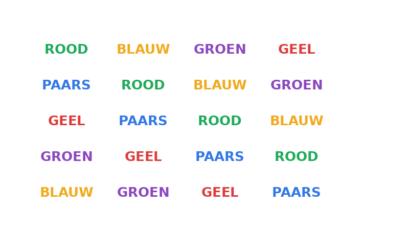 Stroop test kaart