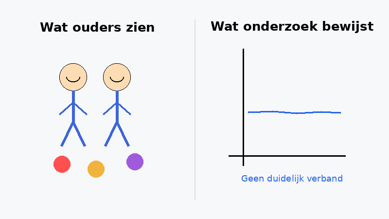 Suiker hyperactief mythe