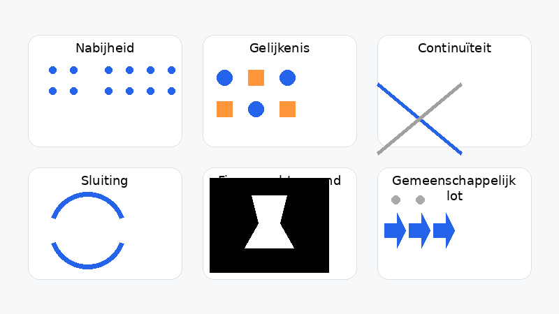 Gestalt principes diagram